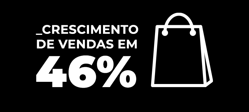 Crescimento de 46% em vendas